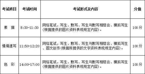 武汉设计工程学院2022年艺术类专业招生简章与考试大纲
